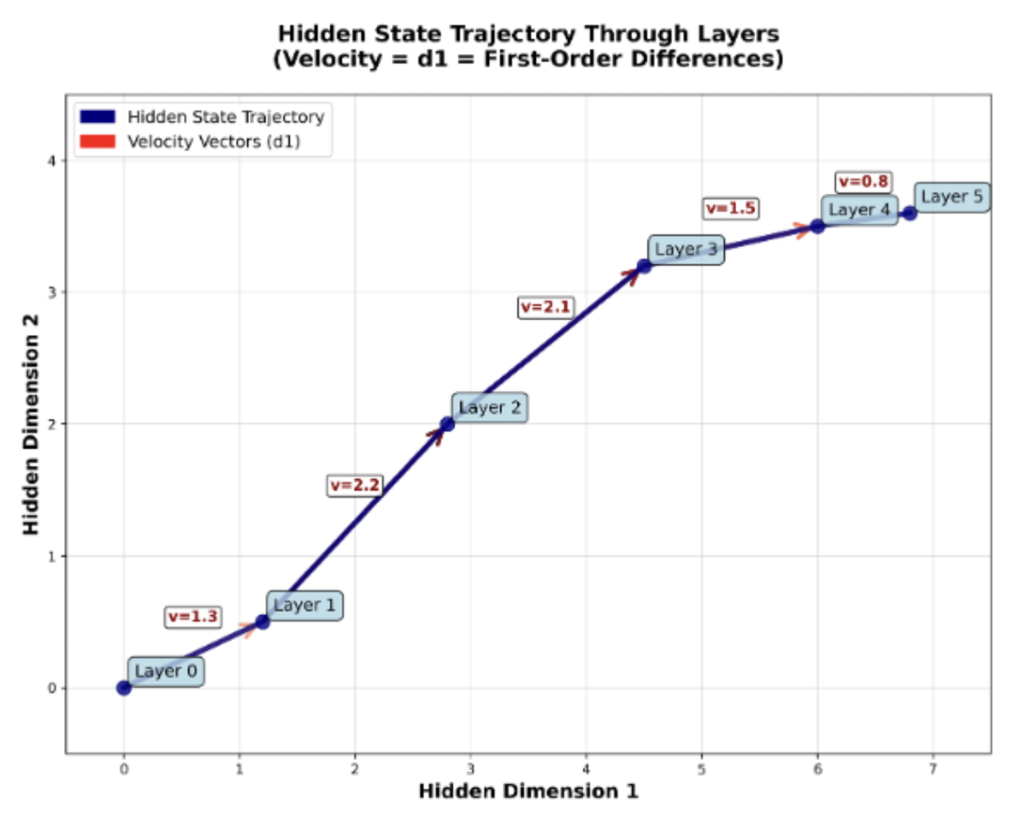 Sprachmodelle Abb 1 Blogbeitrag IY