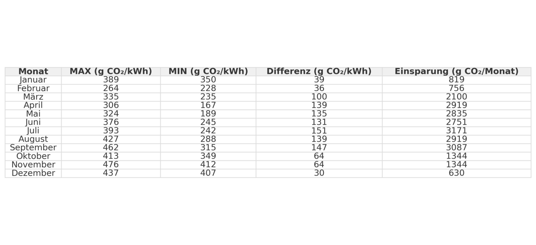 2025 Green IT Teil 3 Tabelle