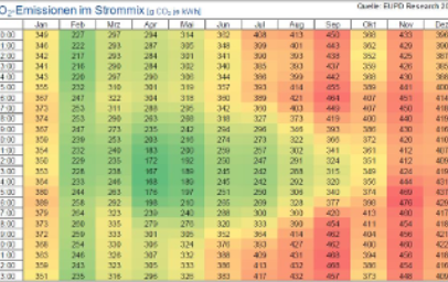 2025 Green IT Teil 3 Strommix Deutshcland