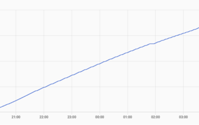 2025 Green IT Teil 3 Trocknerlauf Energieverbrauch