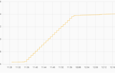 2025 Green IT Teil 3 Waschgang Energieverbrauch2