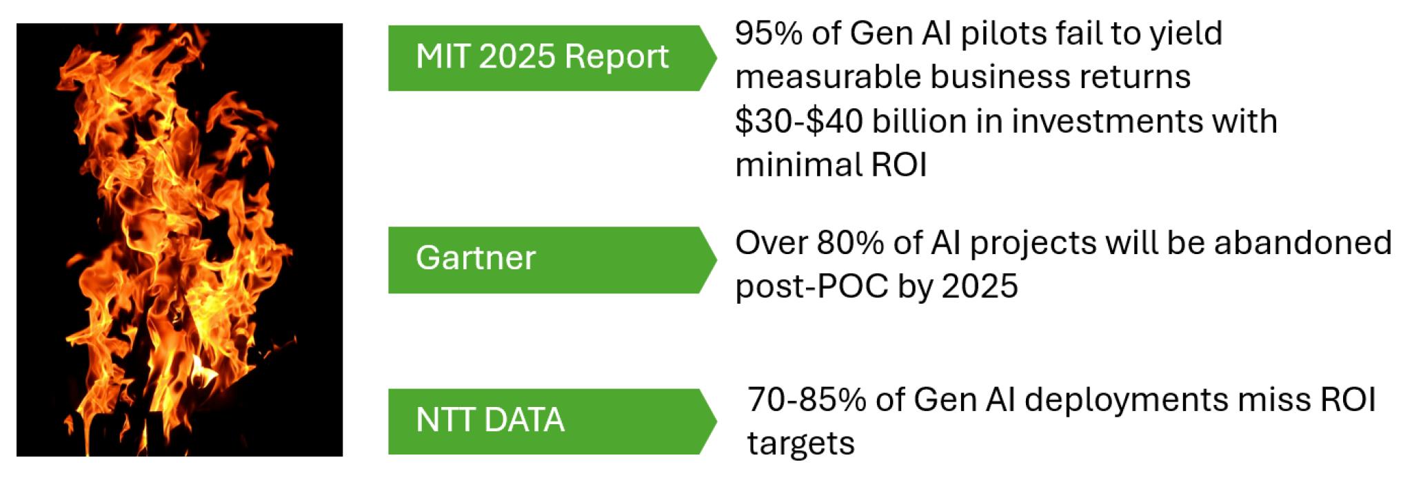 2025 Agentic Orchestration Technische Schulden