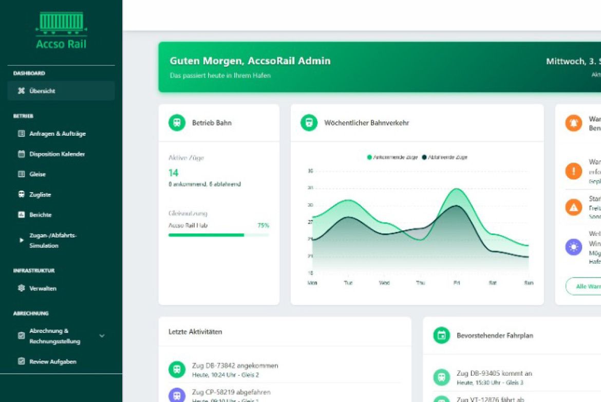 1170 x 782 Blogartikel No manual coding