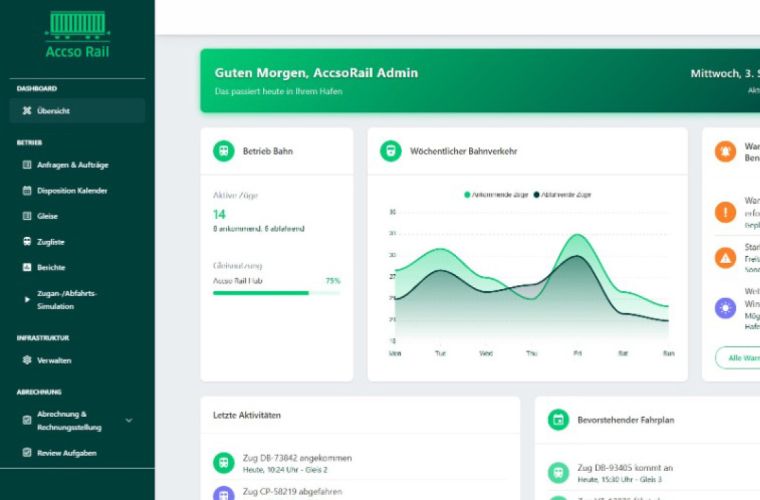 1170 x 782 Blogartikel No manual coding
