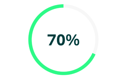 70