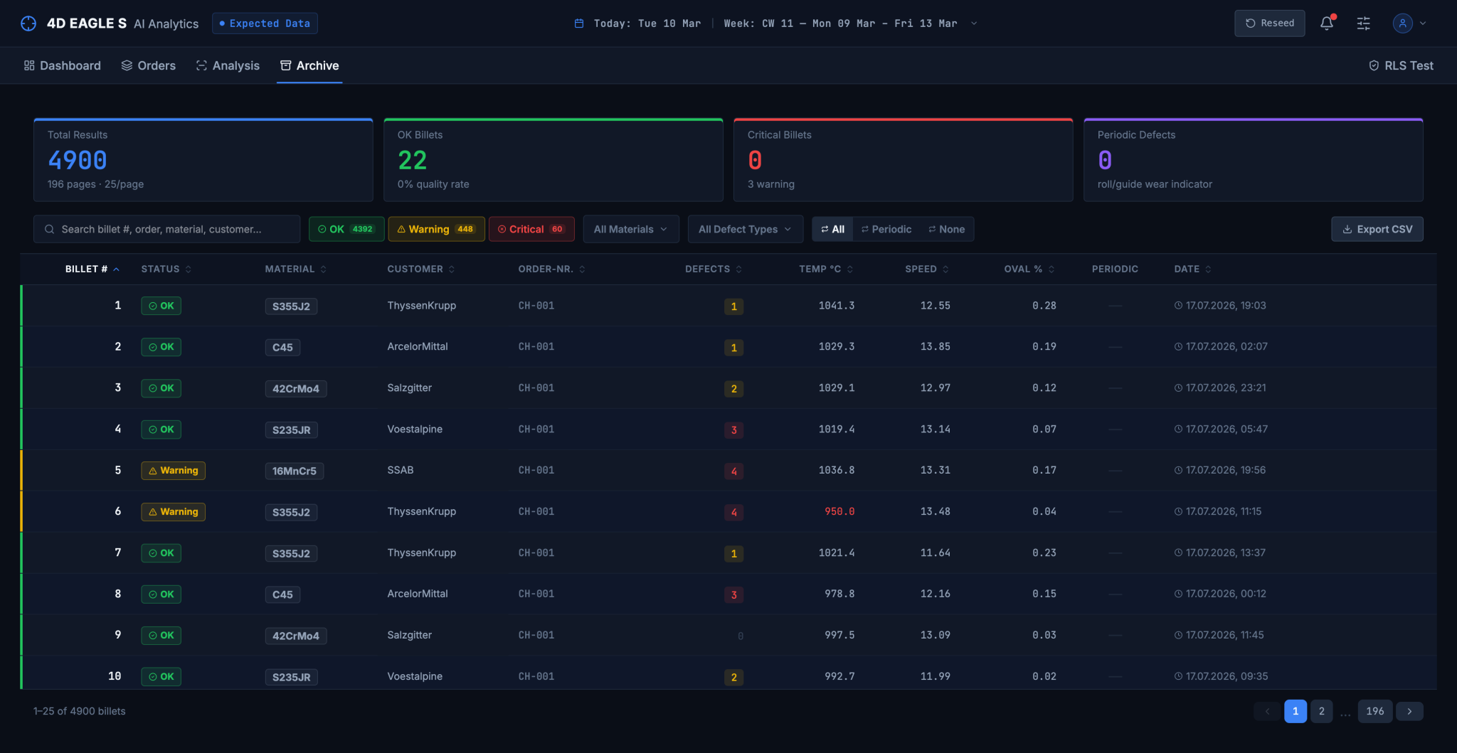 Übersichtliche Dashboard-Seite mit Dark-Mode, Archiv-Tab, vier Statuskacheln (Total Results 4900, OK Billets 22, Critical Billets 0, Periodic Defects 0) und Suchleiste; darunter eine Tabellenliste von Billétten mit Spalten wie Billet #, Status, Material, Kunde, Bestell-Nr., Defects, Tempo, Speed, Oval %, Periodic, Datum; farbige Statusindikatoren (OK, Warning, Critical).