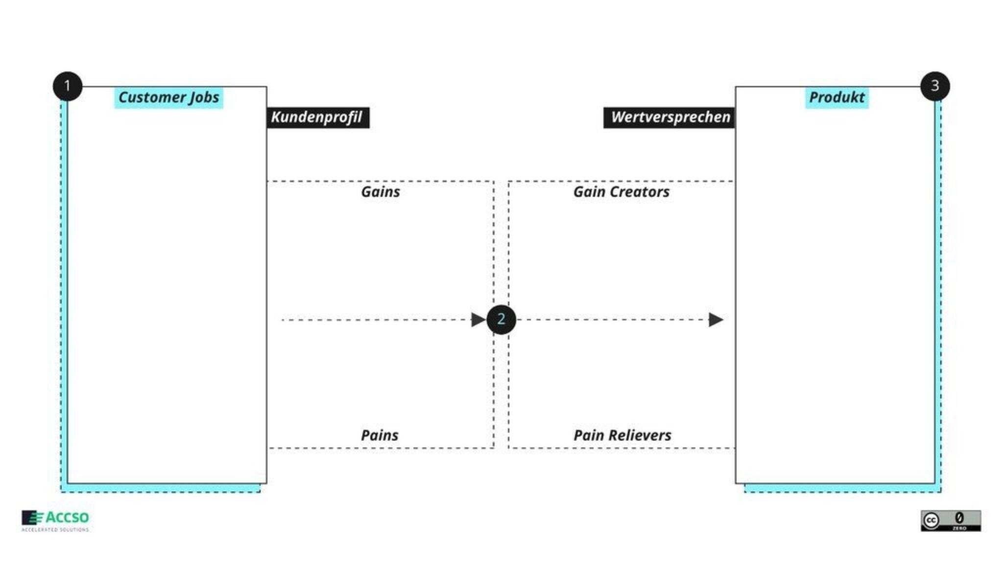 Workshop Mechanics Value Proposition Preview lg