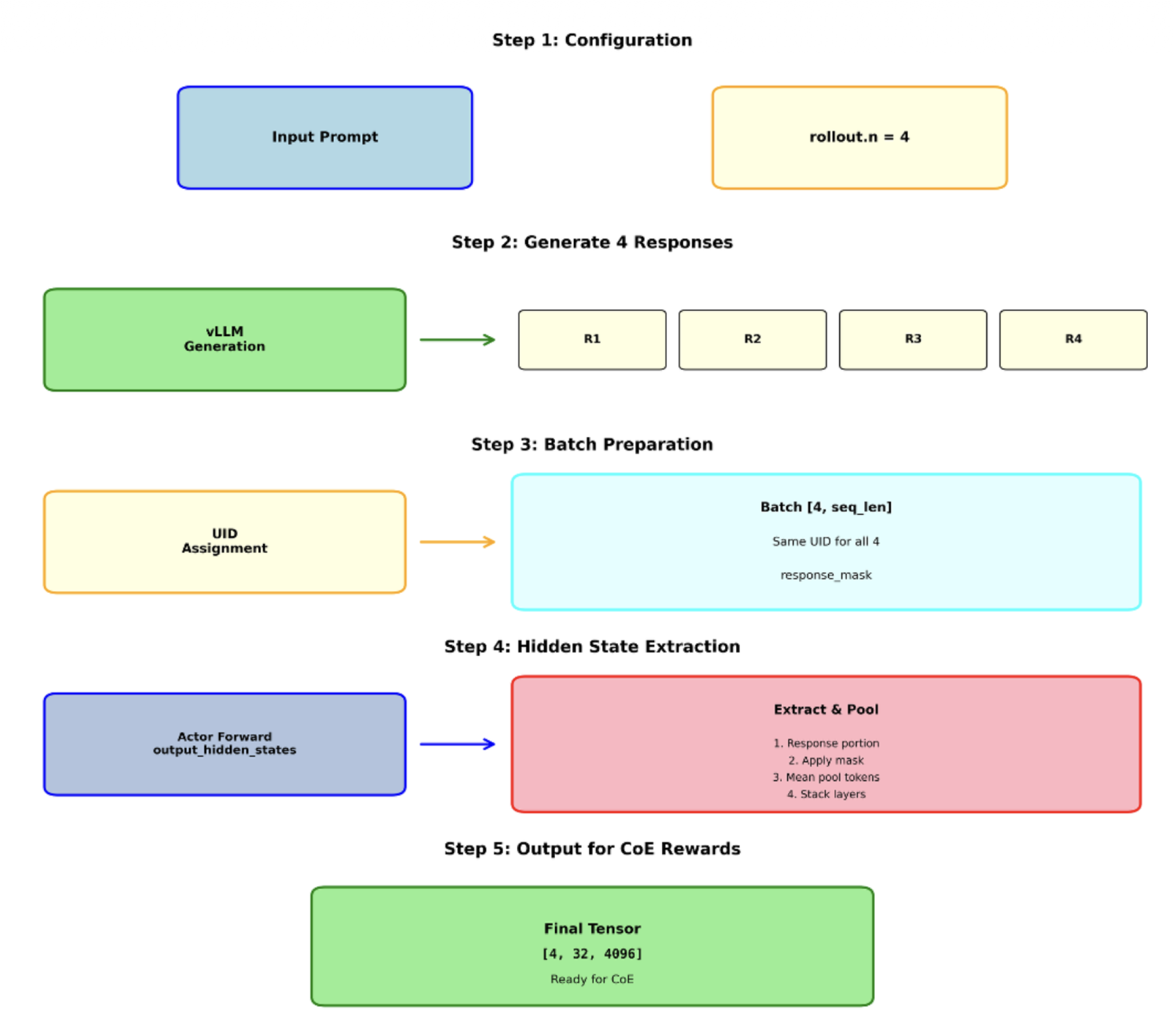 Bildschirmfoto 2025 1 Sprachmodelle Abb 4 Blogartikel Accso1 10 um 10 48 54