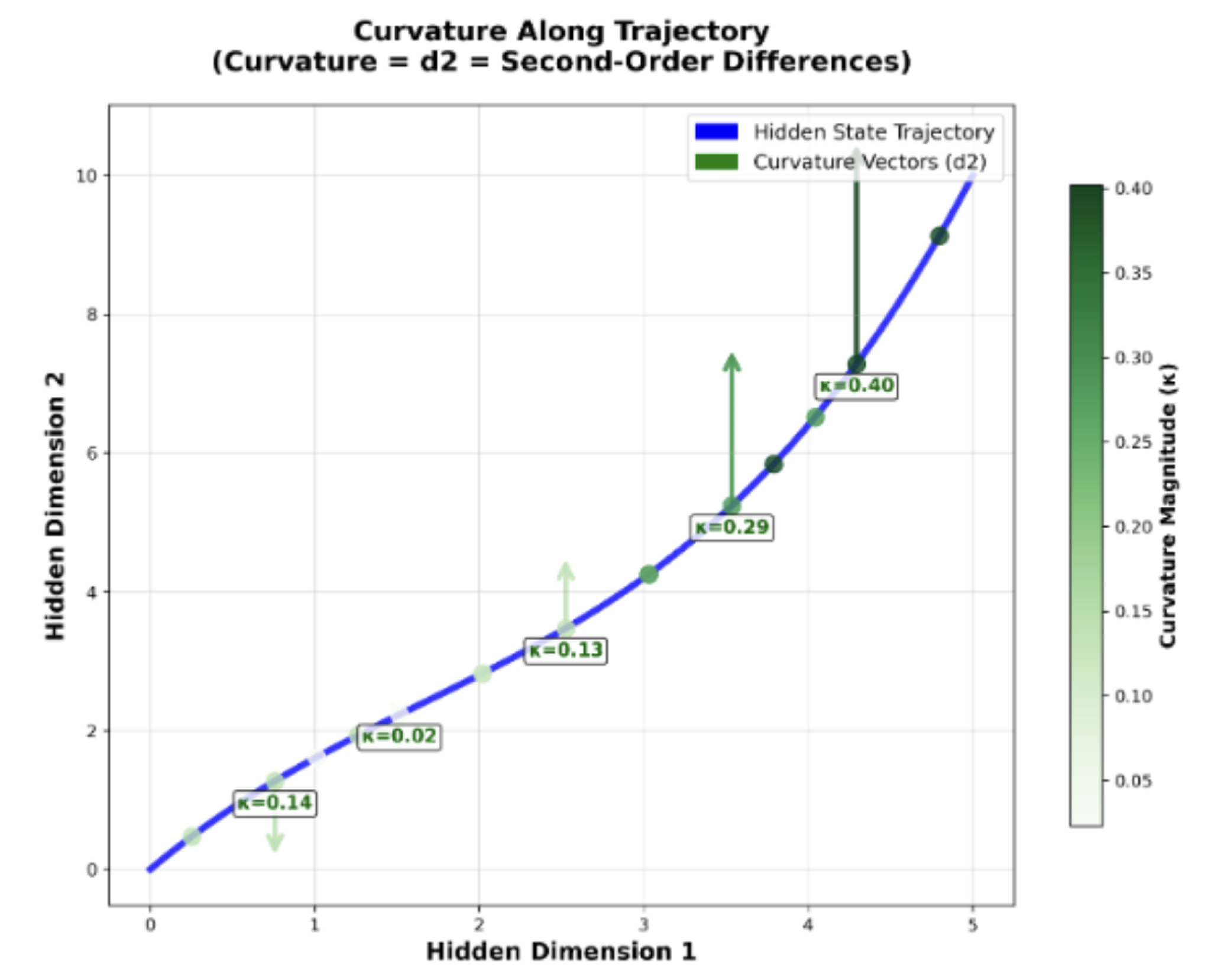 Sprachmodelle Abb 2 Blogartikel Accso