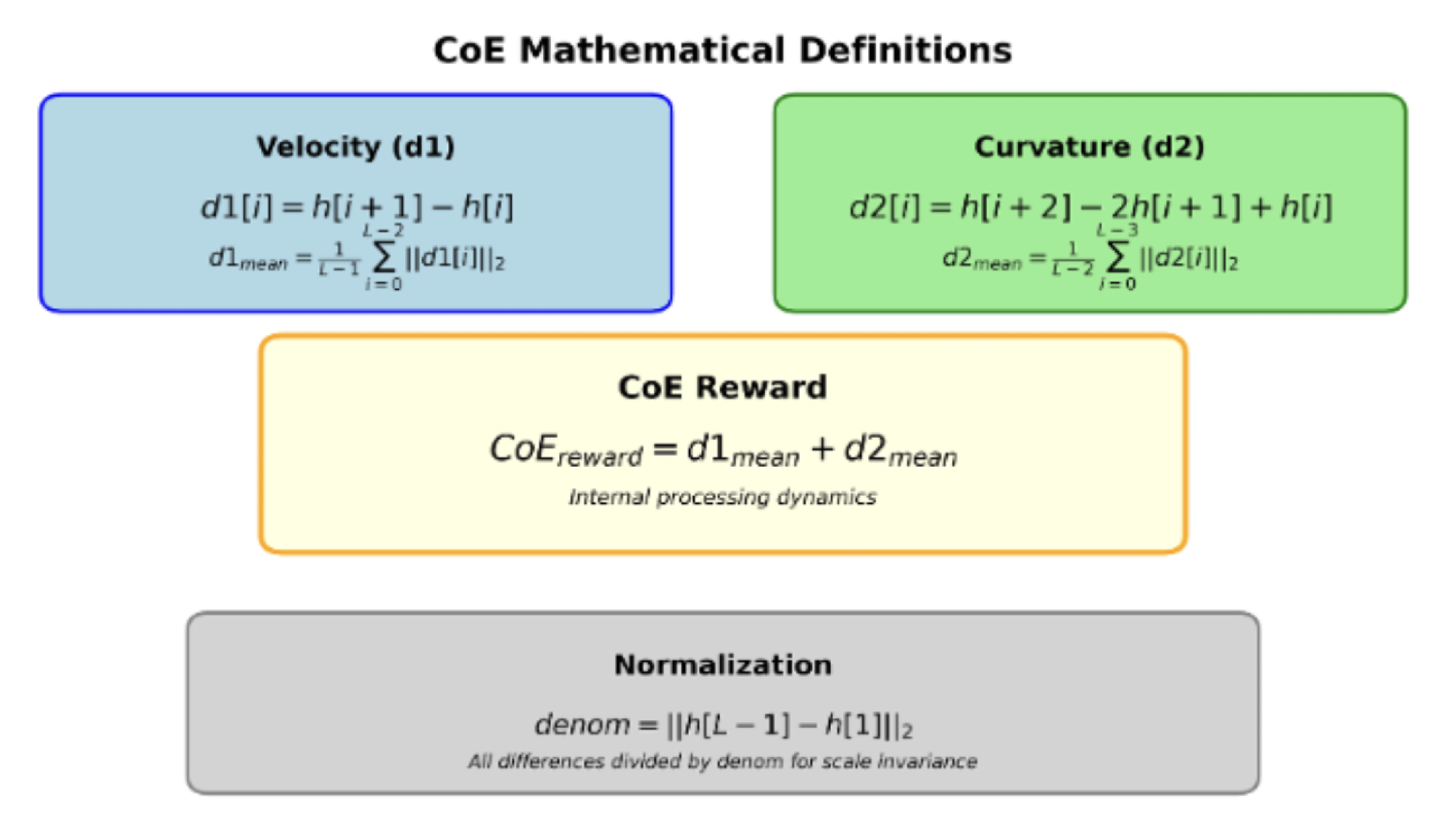 Sprachmodelle Abb 3 Blogartikel Accso